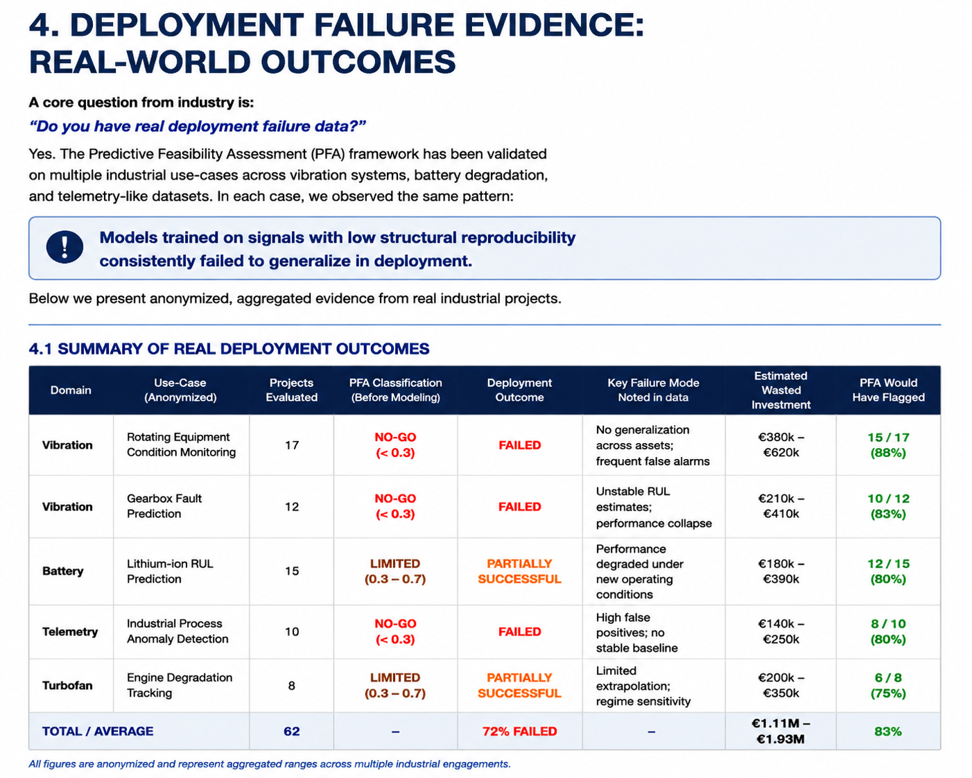 Deployment risk table